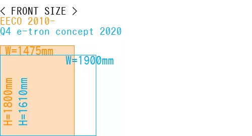 #EECO 2010- + Q4 e-tron concept 2020